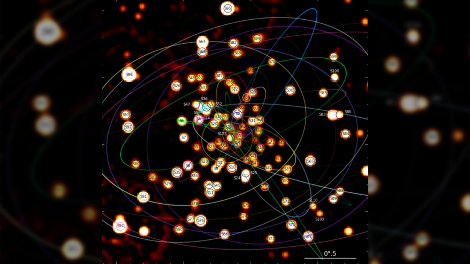 Um diagrama de estrelas S no cluster S