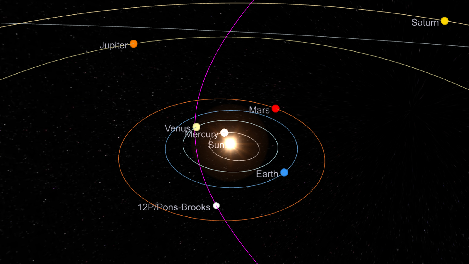 Um mapa do sistema solar mostrando o quão perto o cometa 12P está da Terra