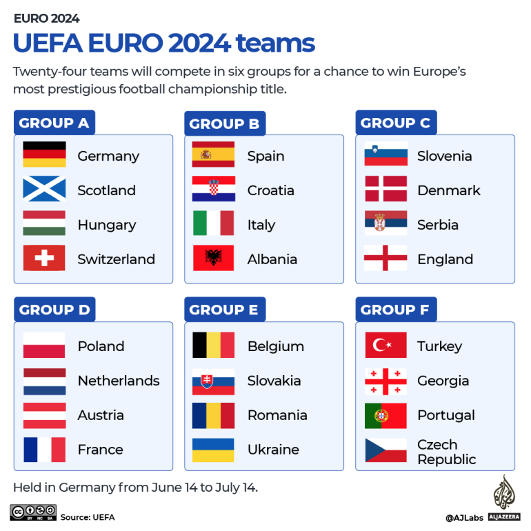 UEFA Euro 2024 Full list of squads for the 24 nations Feijoada Politica