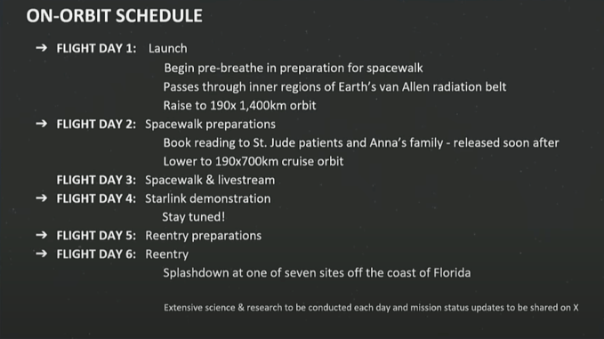 Polaris Dawn vai desafiar os limites do programa de voos espaciais humanos da SpaceX — veja como assistir ao lançamento ao vivo