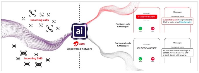 Airtel utiliza IA para combater o problema desenfreado de chamadas de spam na Índia