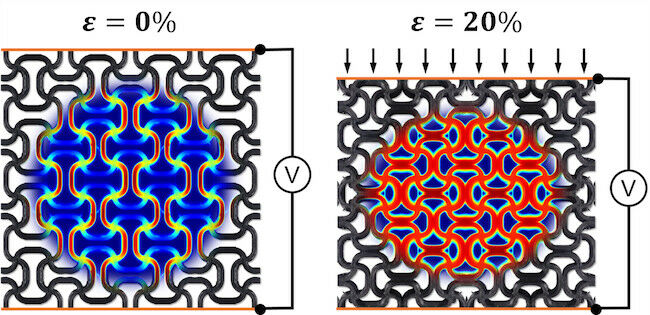 Visualizando o comportamento inteligente de um material com autodetecção: a imagem mostra como